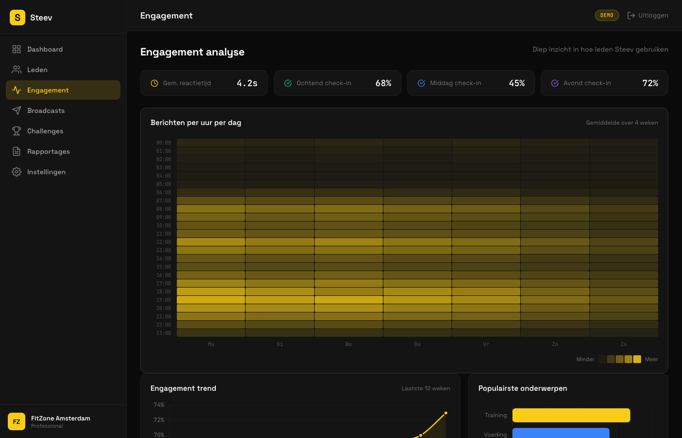 Engagement analytics